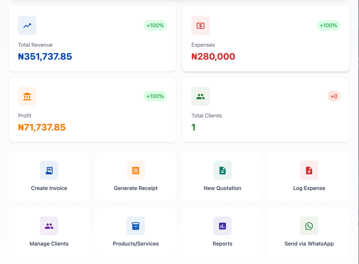 Income tracking dashboard
